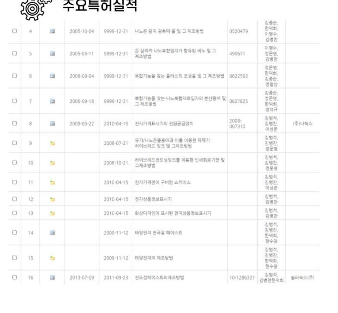 김범석 공동발명 특허 목록 — 전자잉크·나노복합재료·태양전지
